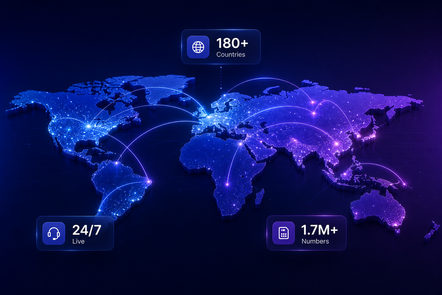 CastNet SMS Global Network